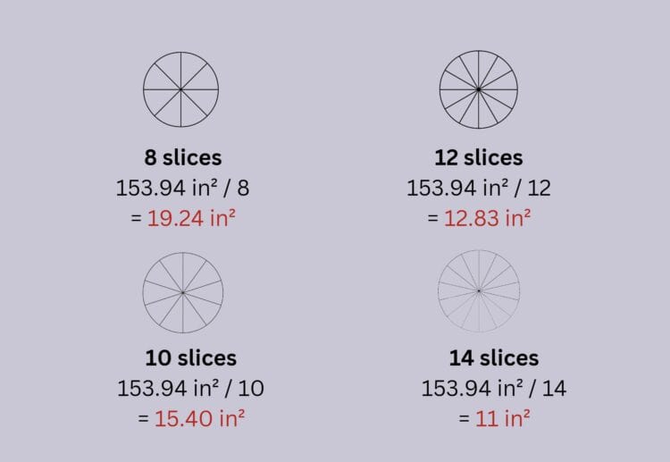 How Many Slices in a 14-Inch Pizza?